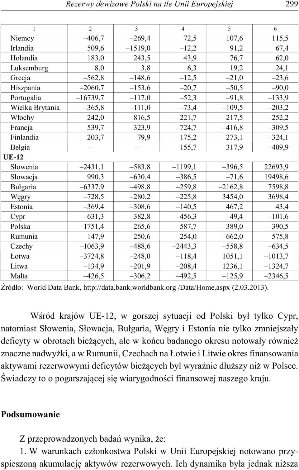 252,2 Francja 539,7 323,9 724,7 416,8 309,5 Finlandia 203,7 79,9 175,2 273,1 324,1 Belgia 155,7 317,9 409,9 UE-12 S owenia 2431,1 583,8 1199,1 396,5 22693,9 S owacja 990,3 630,4 386,5 71,6 19498,6 Bu