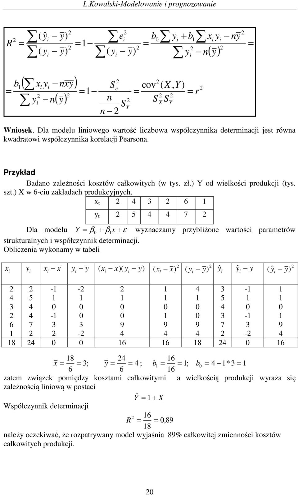 ) X w 6-cu zakładach produkcjch. 4 3 6 5 4 4 7 Dla modelu Y β β ε wzaczam przblżoe warośc paramerów srukuralch współczk deermacj.