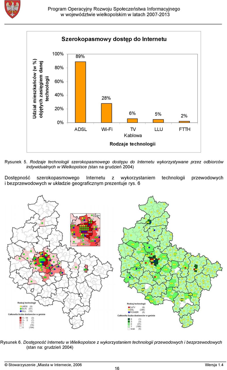 Rodzaje technologii szerokopasmowego dostępu do Internetu wykorzystywane przez odbiorców indywidualnych w Wielkopolsce (stan na grudzień 2004) Dostępność