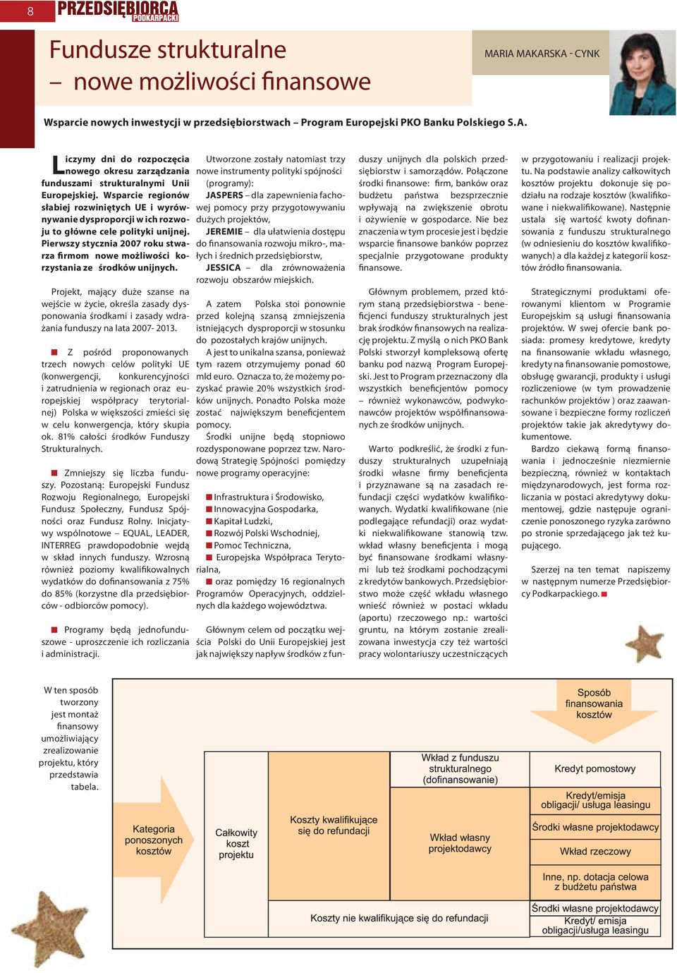 Pierwszy stycznia 2007 roku stwarza firmom nowe możliwości korzystania ze środków unijnych.