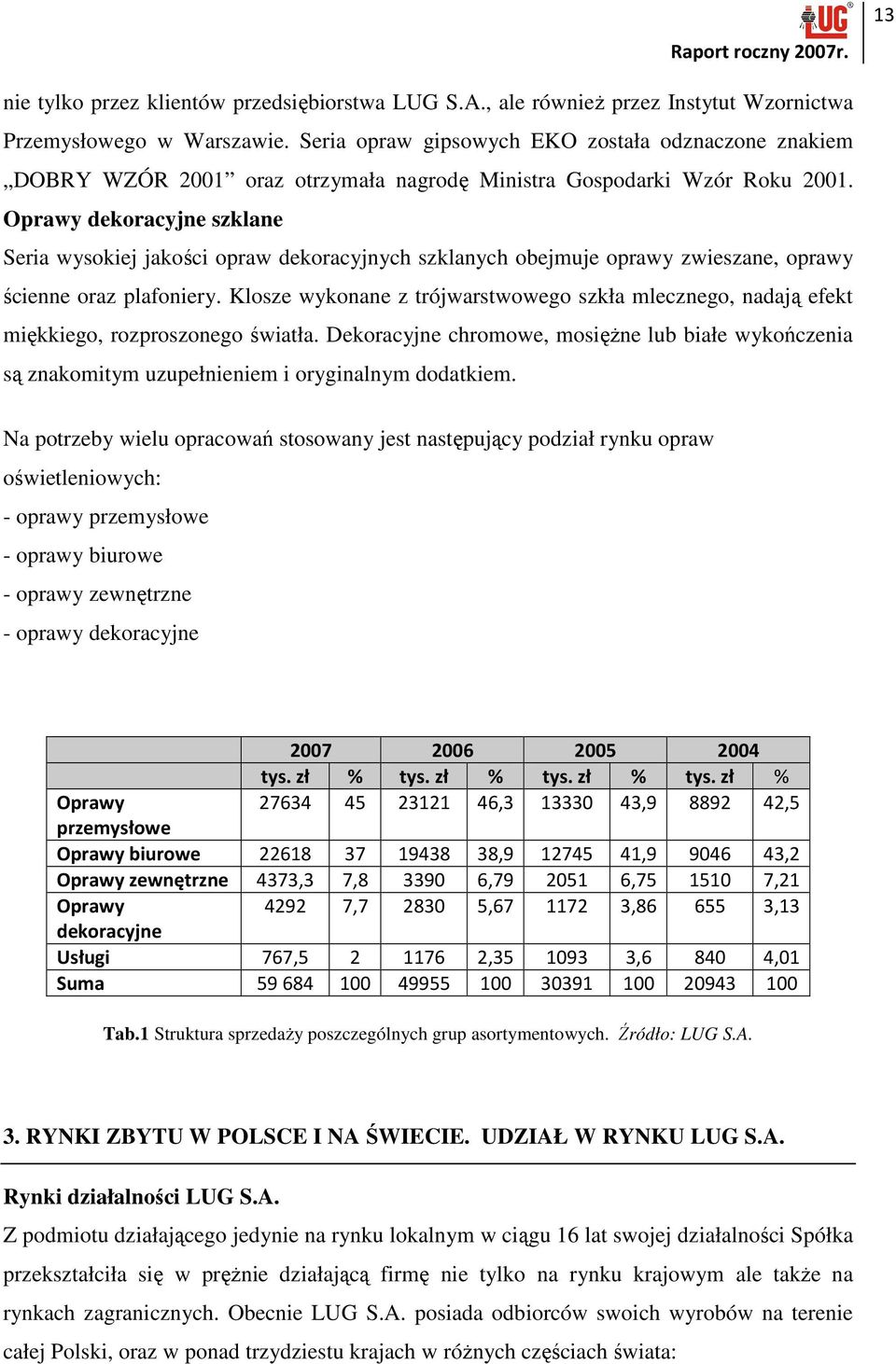 Oprawy dekoracyjne szklane Seria wysokiej jakości opraw dekoracyjnych szklanych obejmuje oprawy zwieszane, oprawy ścienne oraz plafoniery.