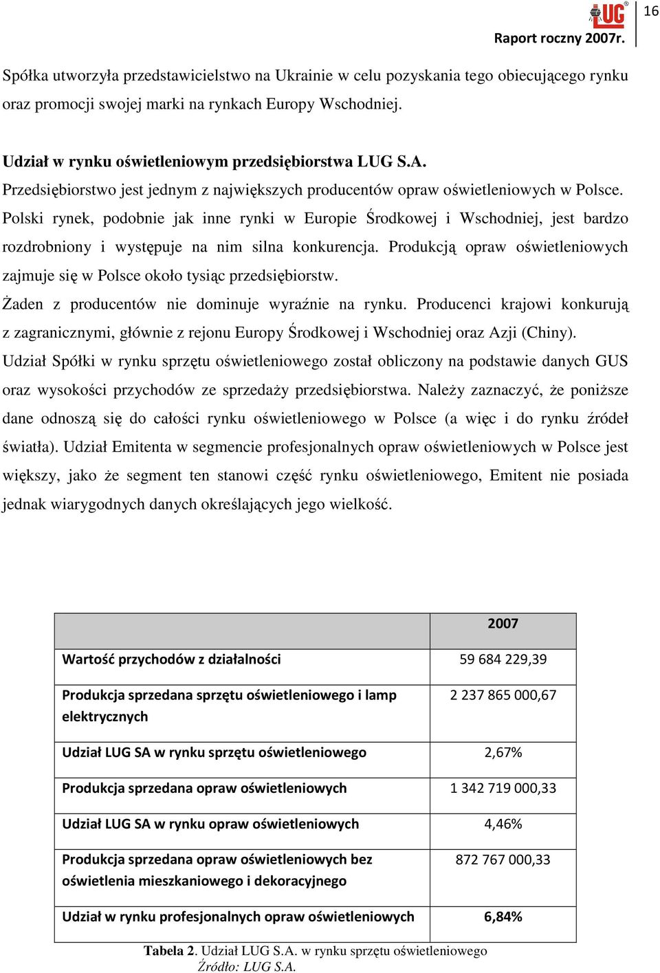 Polski rynek, podobnie jak inne rynki w Europie Środkowej i Wschodniej, jest bardzo rozdrobniony i występuje na nim silna konkurencja.