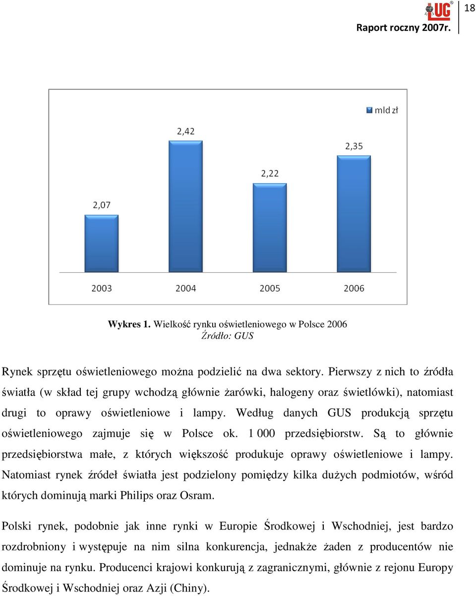 Według danych GUS produkcją sprzętu oświetleniowego zajmuje się w Polsce ok. 1 000 przedsiębiorstw. Są to głównie przedsiębiorstwa małe, z których większość produkuje oprawy oświetleniowe i lampy.