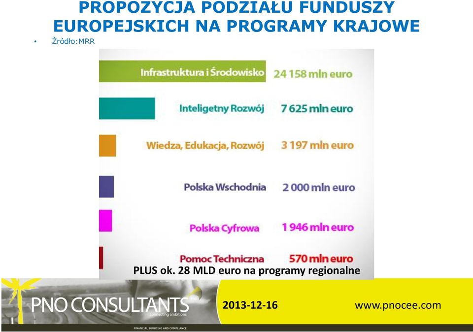 KRAJOWE Źródło:MRR PLUS ok.