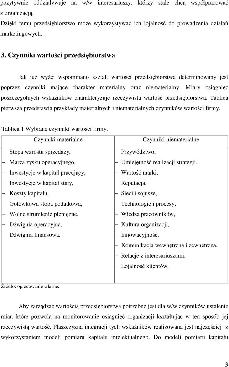 Miary osiągnięć poszczególnych wskaźników charakteryzuje rzeczywista wartość przedsiębiorstwa. Tablica pierwsza przedstawia przykłady materialnych i niematerialnych czynników wartości firmy.