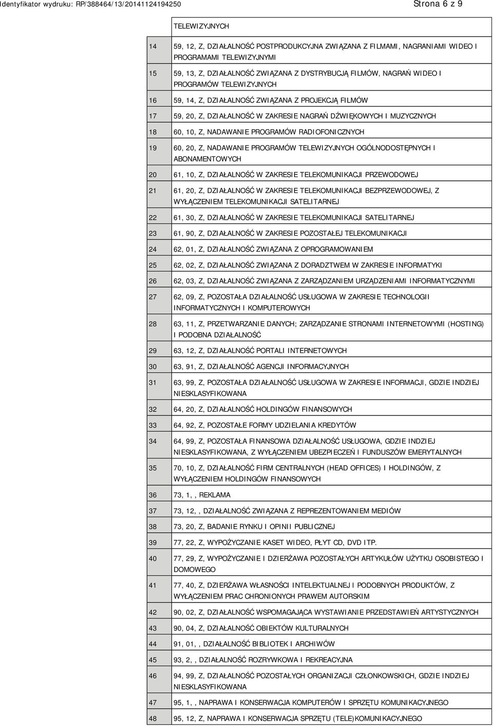 RADIOFONICZNYCH 19 60, 20, Z, NADAWA PROGRAMÓW TELEWIZYJNYCH OGÓLNODOSTĘPNYCH I ABONAMENTOWYCH 20 61, 10, Z, DZIAŁALNOŚĆ W ZAKRESIE TELEKOMUNIKACJI PRZEWODOWEJ 21 61, 20, Z, DZIAŁALNOŚĆ W ZAKRESIE