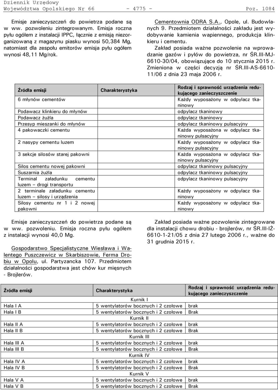 Cementownia ODRA S.A., Opole, ul. Budowlanych 9. Przedmiotem działalności zakładu jest wydobywanie kamienia wapiennego, produkcja klinkieru i cementu.