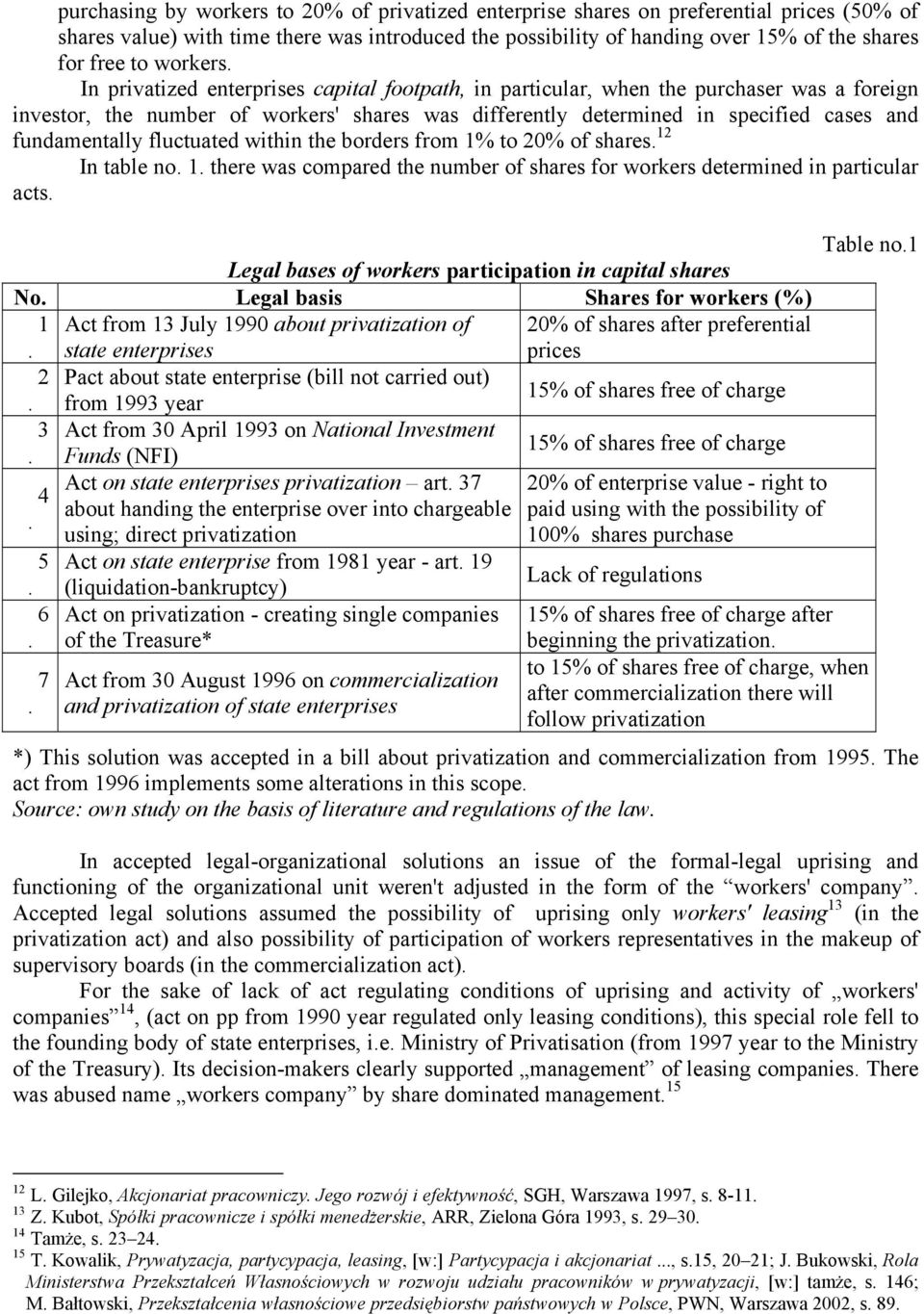 fundamentally fluctuated within the borders from 1% to 20% of shares 12 In table no 1 there was compared the number of shares for workers determined in particular acts Table no1 Legal bases of