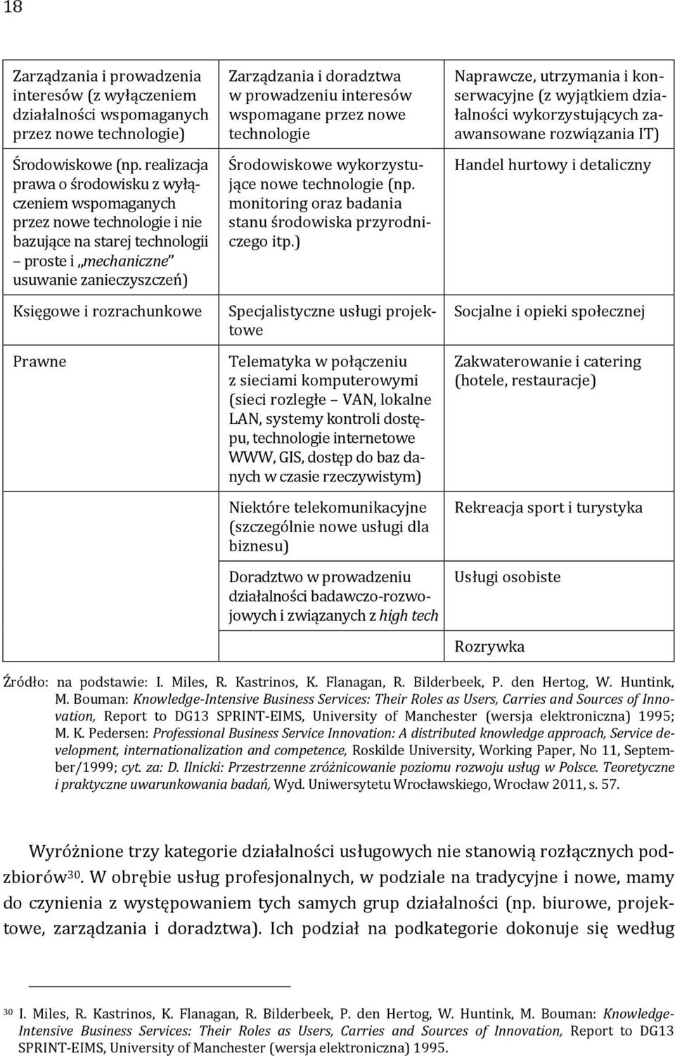 Zarządzania i doradztwa w prowadzeniu interesów wspomagane przez nowe technologie Środowiskowe wykorzystujące nowe technologie (np. monitoring oraz badania stanu środowiska przyrodniczego itp.