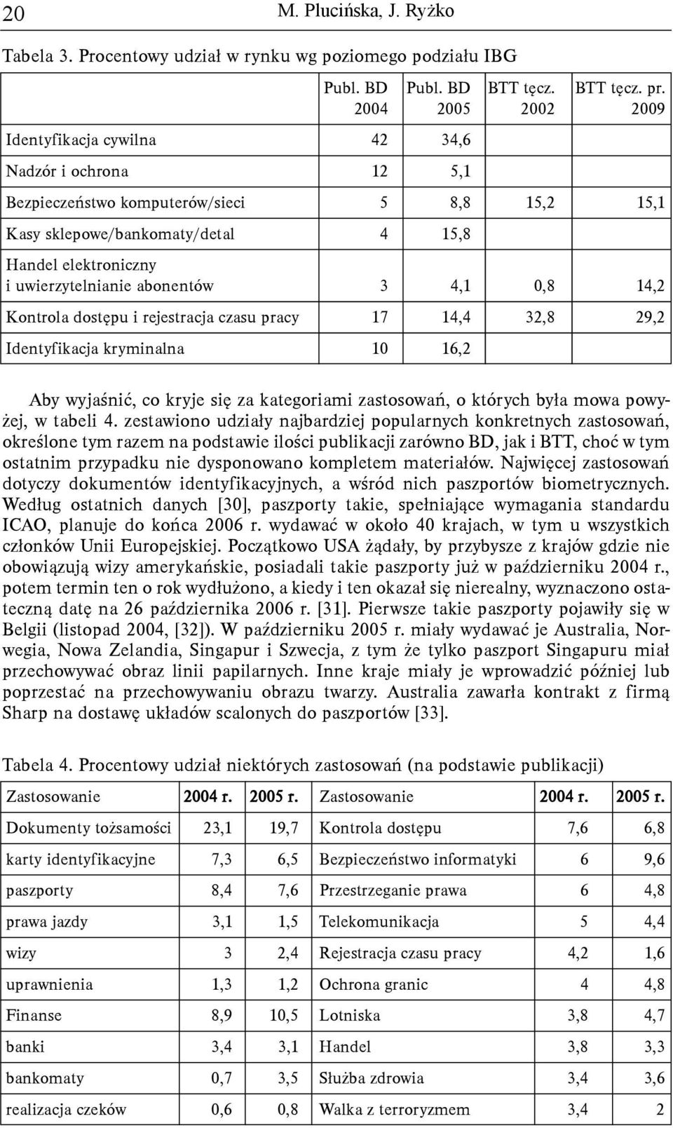 abonentów 3 4,1 0,8 14,2 Kontrola dostêpu i rejestracja czasu pracy 17 14,4 32,8 29,2 Identyfikacja kryminalna 10 16,2 Aby wyjaœniæ, co kryje siê za kategoriami zastosowañ, o których by³a mowa powy-