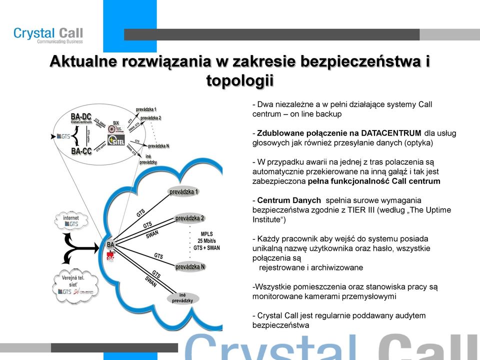 Centrum Danych spełnia surowe wymagania bezpieczeństwa zgodnie z TIER III (według The Uptime Institute ) - Każdy pracownik aby wejść do systemu posiada unikalną nazwę użytkownika oraz hasło,