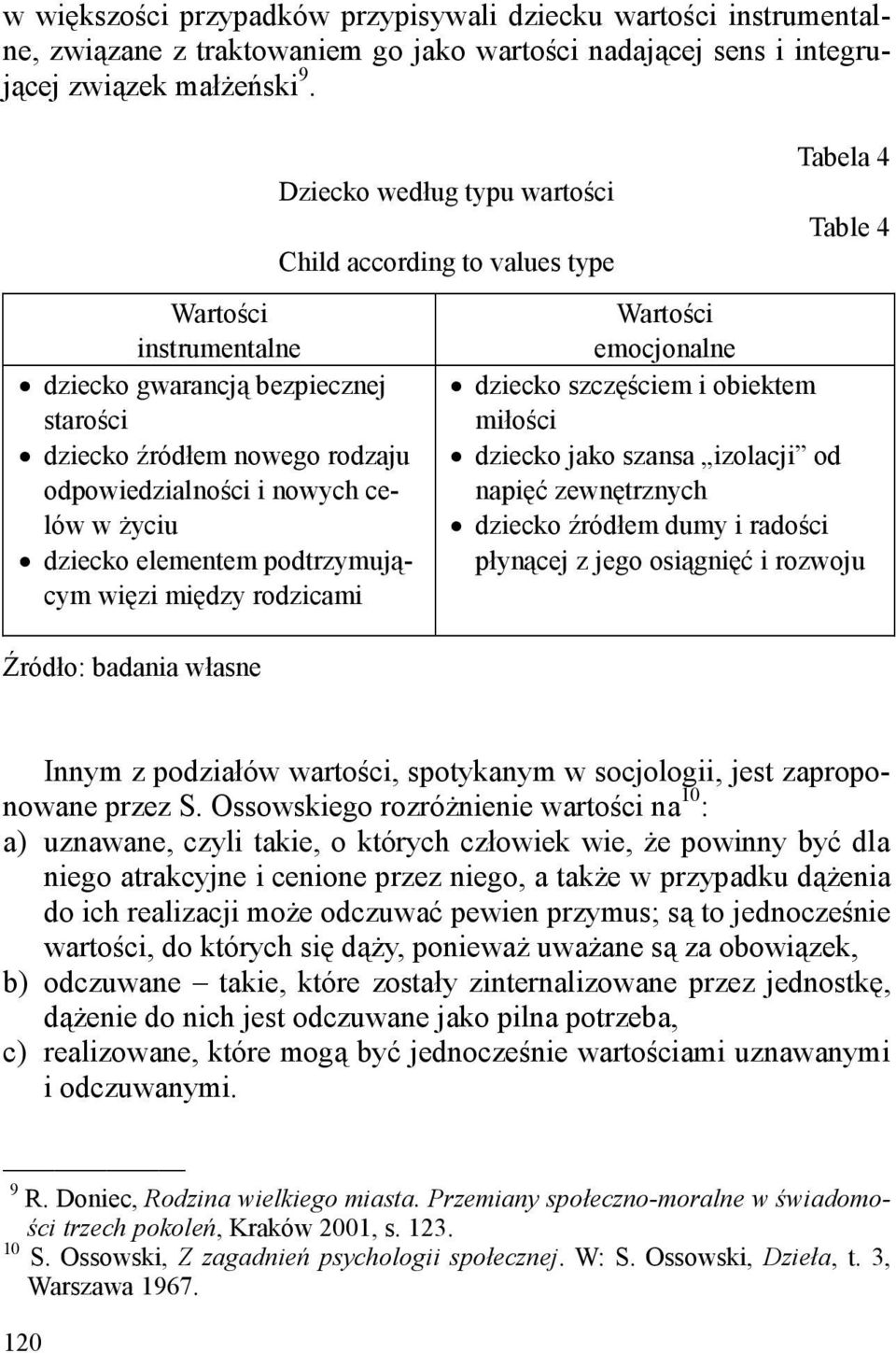 badania własne Dziecko według typu wartości Child according to values type Tabela 4 Table 4 Wartości emocjonalne dziecko szczęściem i obiektem miłości dziecko jako szansa izolacji od napięć