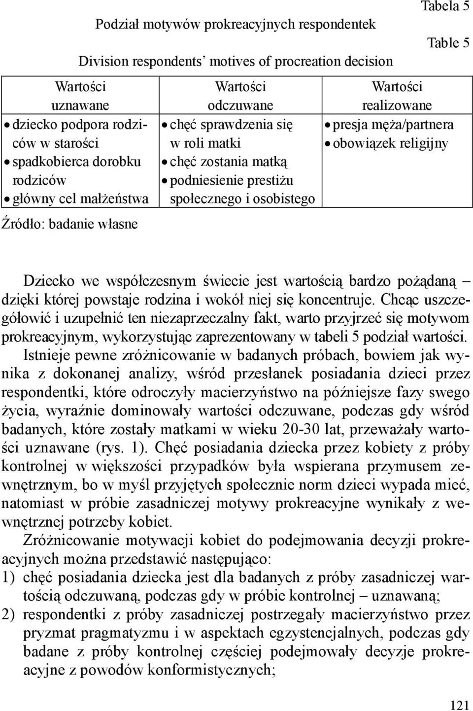 męŝa/partnera obowiązek religijny Dziecko we współczesnym świecie jest wartością bardzo poŝądaną dzięki której powstaje rodzina i wokół niej się koncentruje.