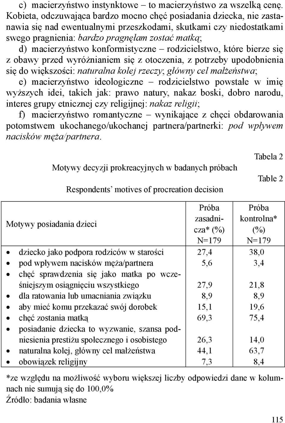 macierzyństwo konformistyczne rodzicielstwo, które bierze się z obawy przed wyróŝnianiem się z otoczenia, z potrzeby upodobnienia się do większości: naturalna kolej rzeczy; główny cel małŝeństwa; e)