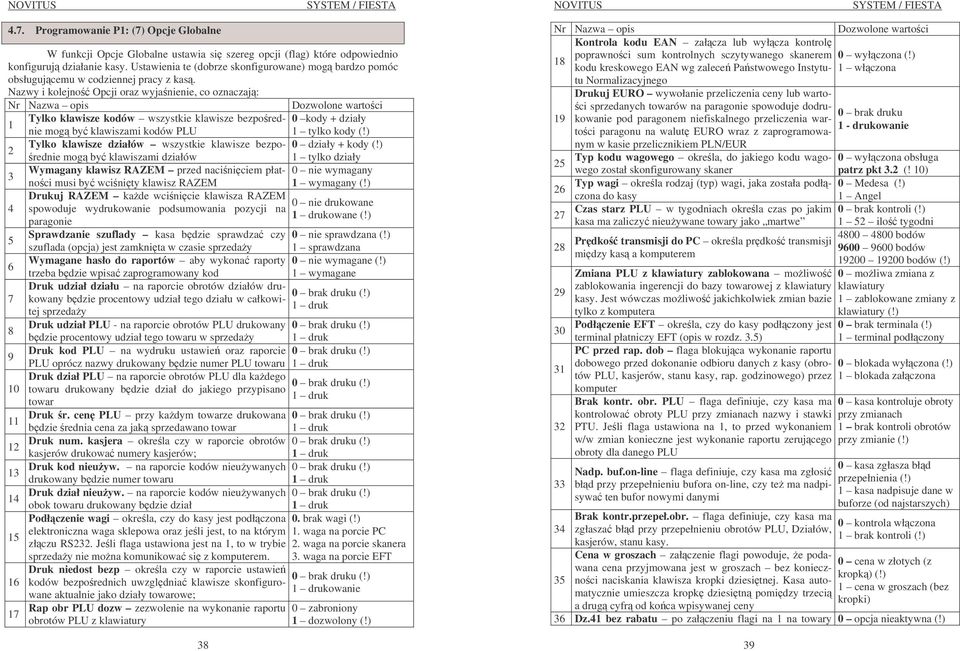 Nazwy i kolejno Opcji oraz wyjanienie, co oznaczaj: Nr Nazwa opis Dozwolone wartoci Tylko klawisze kodów wszystkie klawisze bezporednie mog by klawiszami kodów PLU 1 tylko kody (!