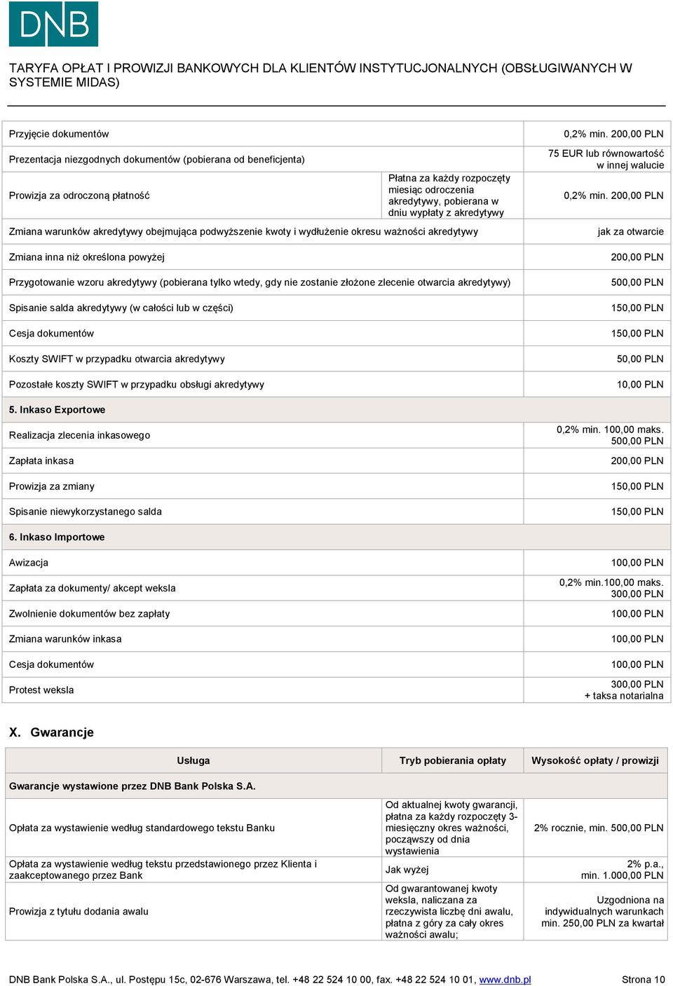 gdy nie zostanie złożone zlecenie otwarcia akredytywy) Spisanie salda akredytywy (w całości lub w części) Cesja dokumentów Koszty SWIFT w przypadku otwarcia akredytywy Pozostałe koszty SWIFT w