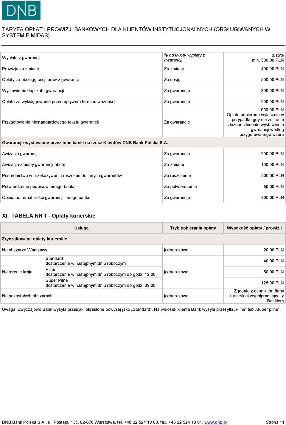 upływem terminu ważności Za gwarancję 200,00 PLN Przygotowanie niestandardowego tekstu gwarancji Za gwarancję 1.