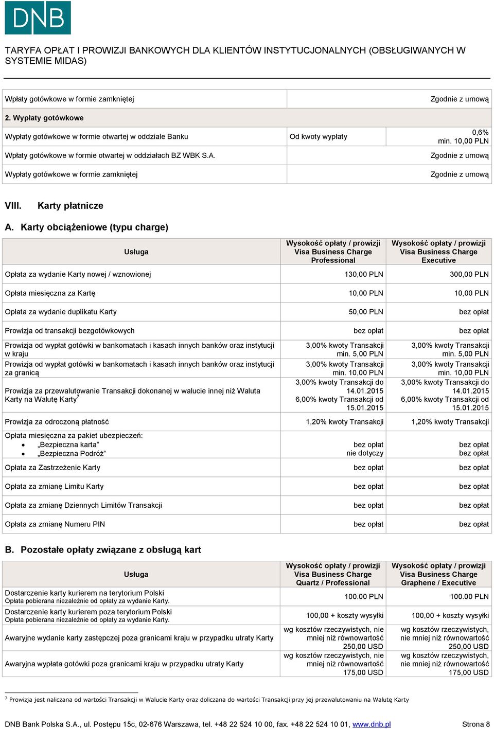 Karty obciążeniowe (typu charge) Usługa Wysokość opłaty / prowizji Visa Business Charge Professional Wysokość opłaty / prowizji Visa Business Charge Executive Opłata za wydanie Karty nowej /