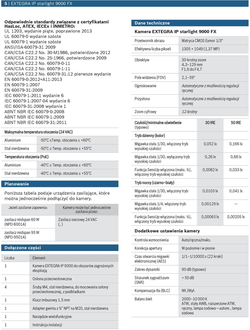 30-M1986, potwierdzone 2012 CAN/CSA C22.2 No.