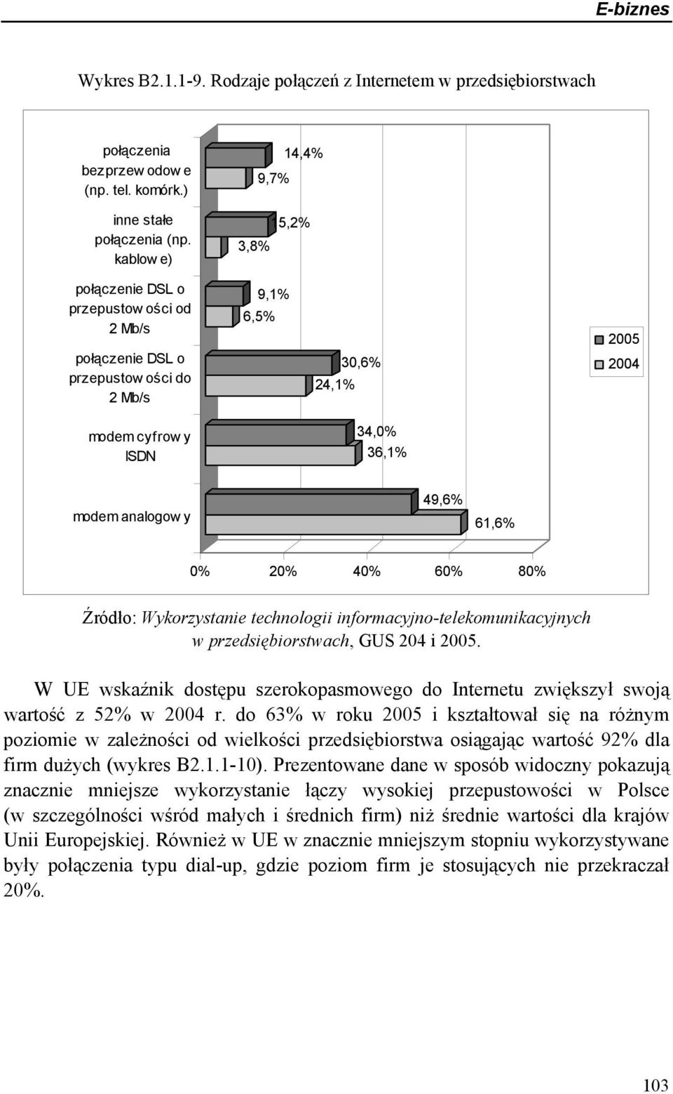 49,6% 61,6% 0% 20% 40% 60% 80% Źródło: Wykorzystanie technologii informacyjno-telekomunikacyjnych w przedsiębiorstwach, GUS 204 i 2005.