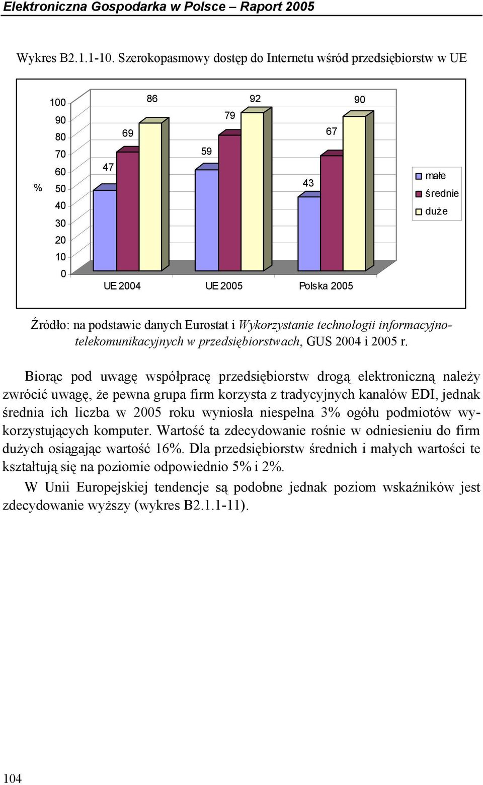 Eurostat i Wykorzystanie technologii informacyjnotelekomunikacyjnych w przedsiębiorstwach, GUS 2004 i 2005 r.