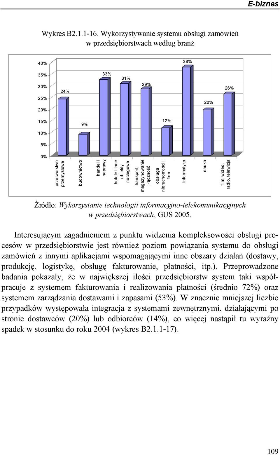 hotele i inne obiekty noclegowe transport, magazynowanie i łączność obsługa nieruchomości i firm informatyka nauka film, wideo, radio, telewizja Źródło: Wykorzystanie technologii