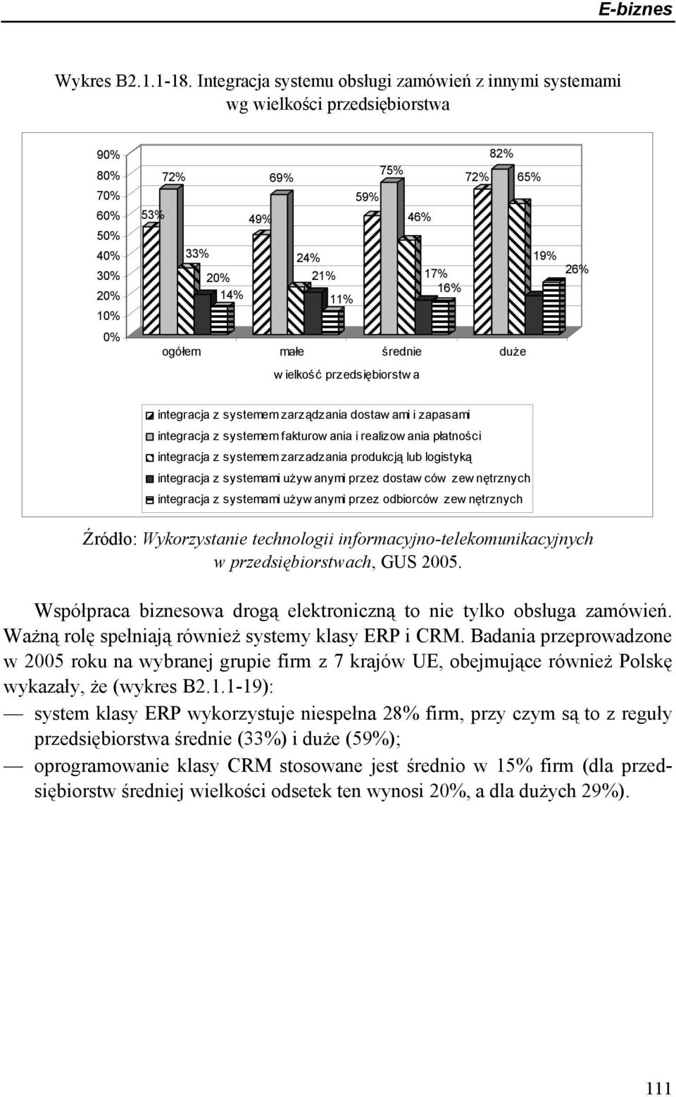 ogółem małe średnie duże wielkość przedsiębiorstw a 19% 26% integracja z systemem zarządzania dostaw ami i zapasami integracja z systemem fakturow ania i realizow ania płatności integracja z systemem