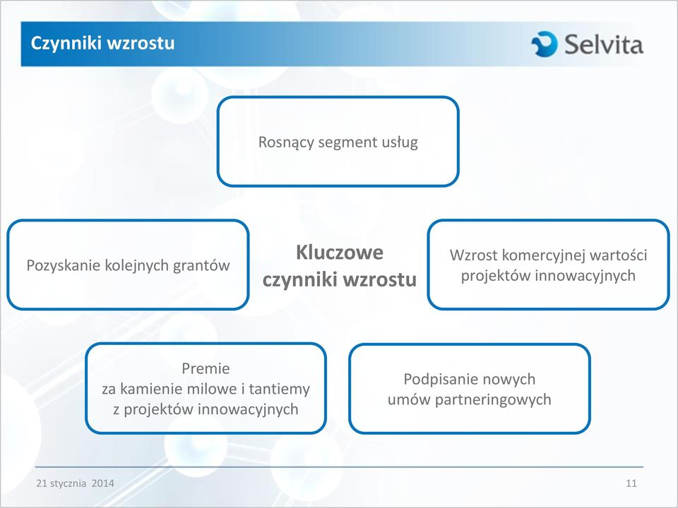 projektów innowacyjnych Premie za kamienie milowe i tantiemy z