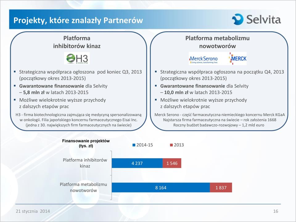 Filia japońskiego koncernu farmaceutycznego Eisai Inc. (jedna z 30.