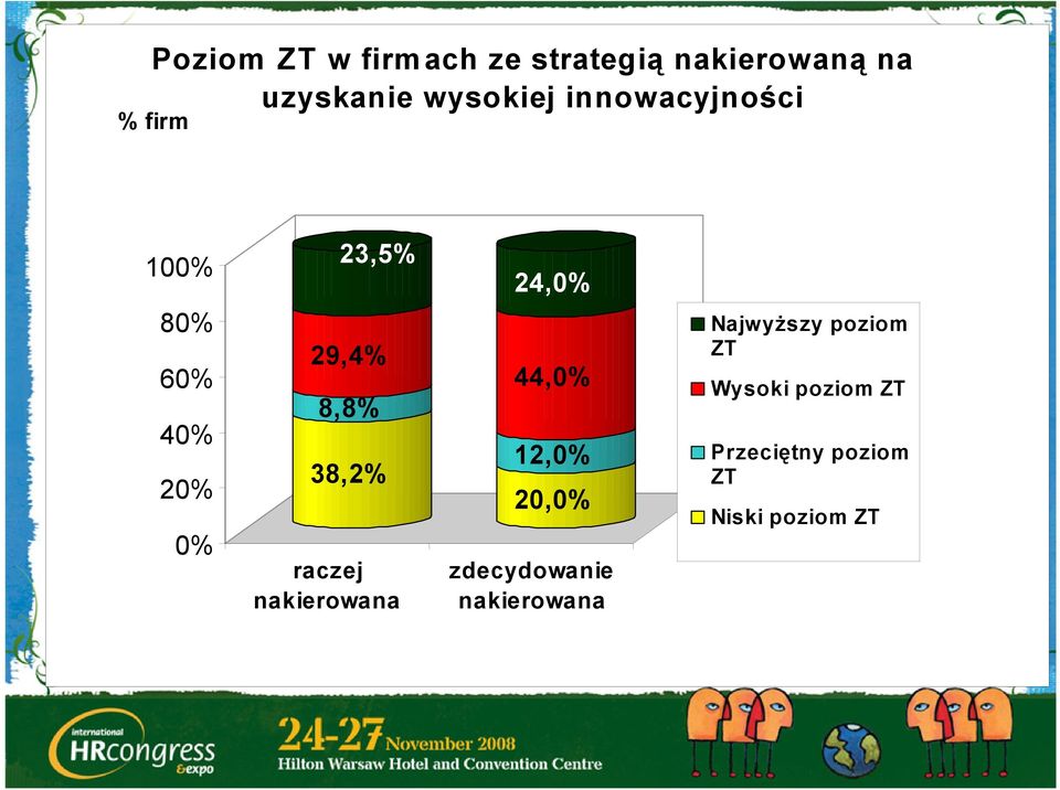 raczej nakierowana 24,0% 44,0% 12,0% 20,0% zdecydowanie nakierowana