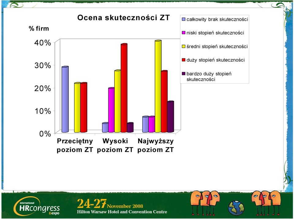 skuteczności duży stopień skuteczności bardzo duży stopień