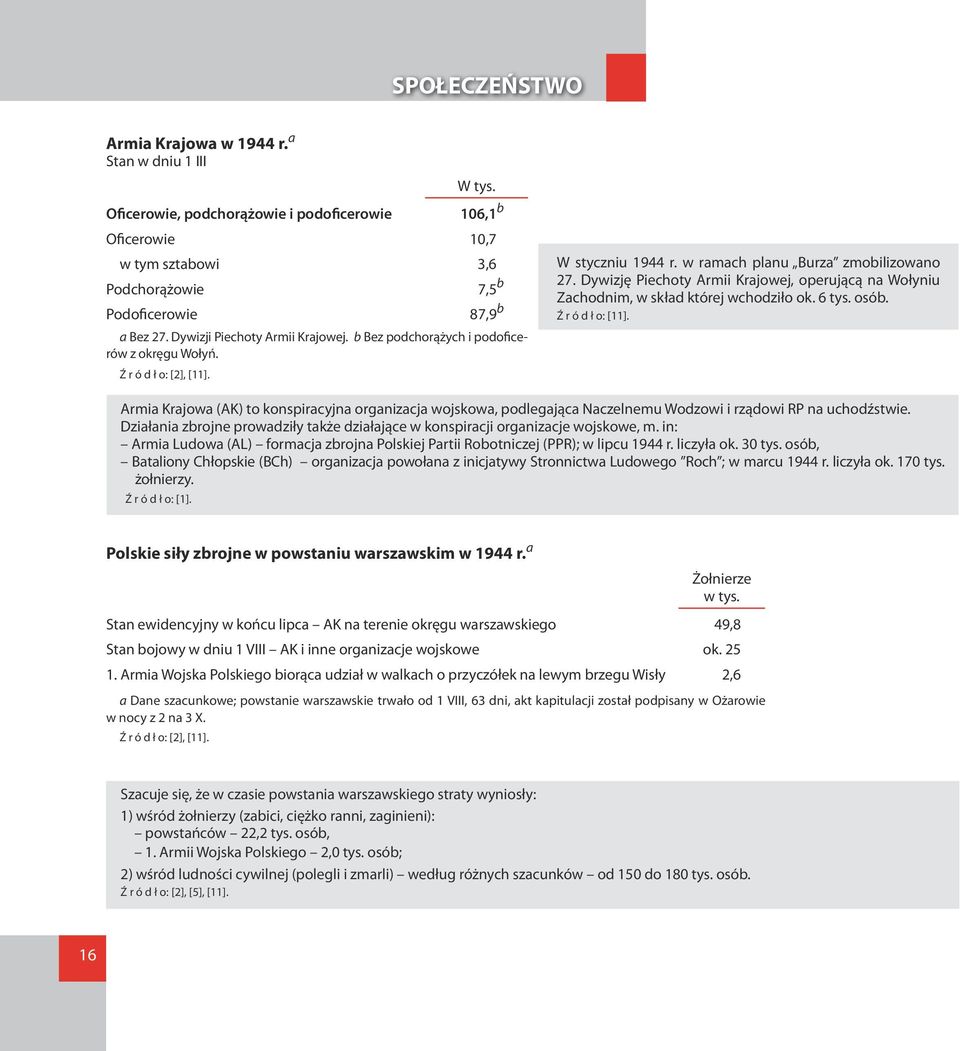 Dywizję Piechoty Armii Krajowej, operującą na Wołyniu Zachodnim, w skład której wchodziło ok. 6 tys. osób. Ź r ó d ł o: [11].