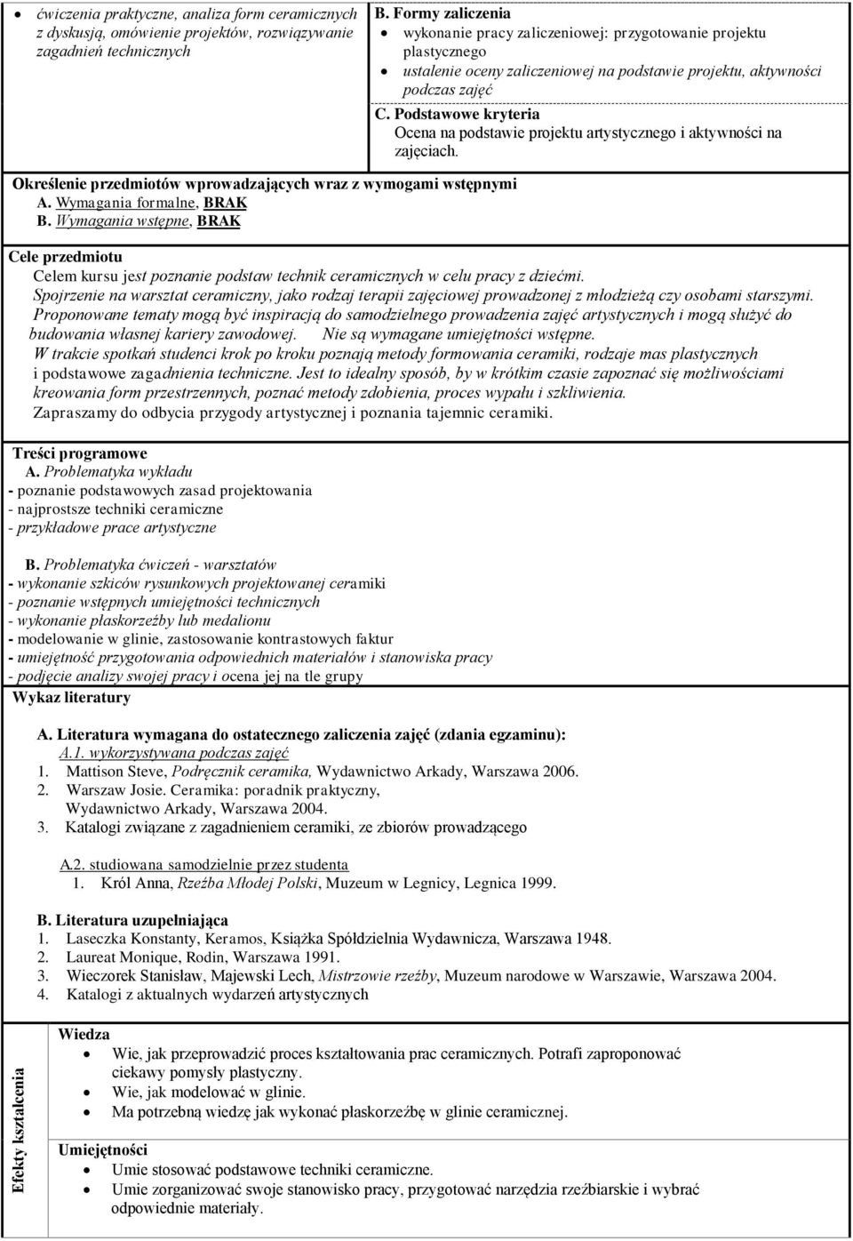 Podstawowe kryteria Ocena na podstawie projektu artystycznego i aktywności na zajęciach. Cele przedmiotu Celem kursu jest poznanie podstaw technik ceramicznych w celu pracy z dziećmi.