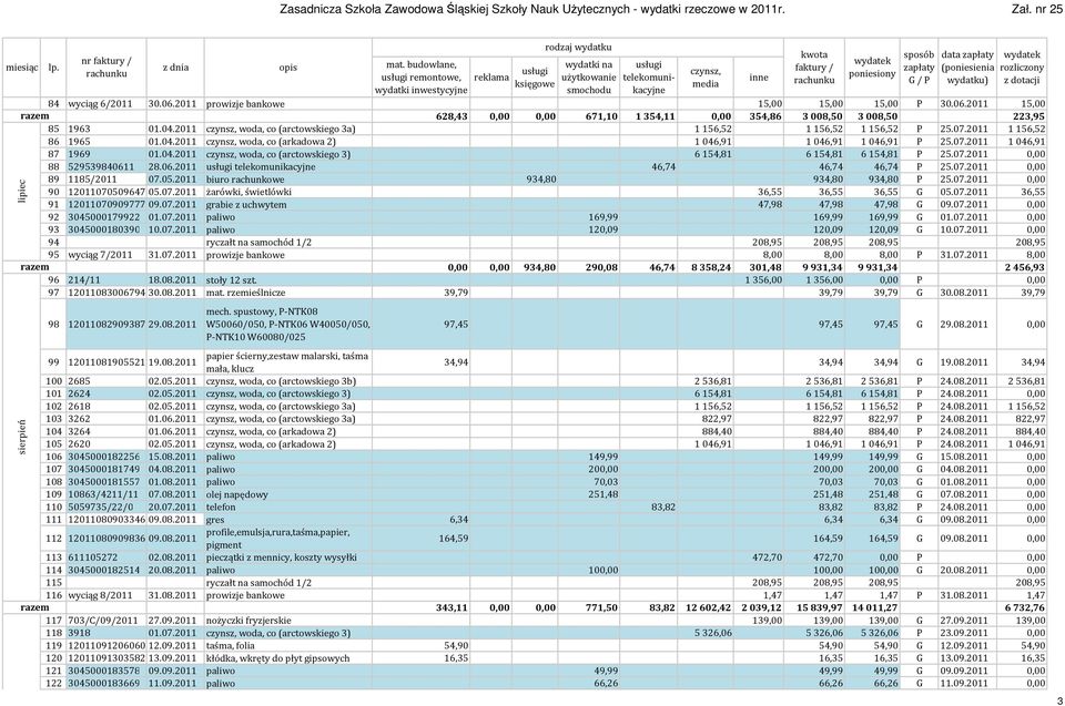 07.2011 1046,91 87 1969 01.04.2011 woda, co (arctowskiego 3) 6154,81 6154,81 6154,81 P 25.07.2011 0,00 88 529539840611 28.06.2011 46,74 46,74 46,74 P 25.07.2011 0,00 89 1185/2011 07.05.