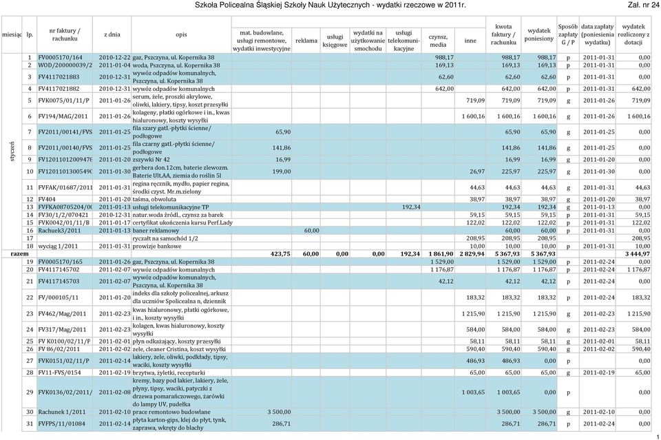 Kopernika 38 62,60 62,60 62,60 p 2011-01-31 0,00 4 FV4117021882 2010-12-31 wywóz odpadów komunalnych 642,00 642,00 642,00 p 2011-01-31 642,00 serum, żele, proszki akrylowe, 5 FVK0075/01/11/P