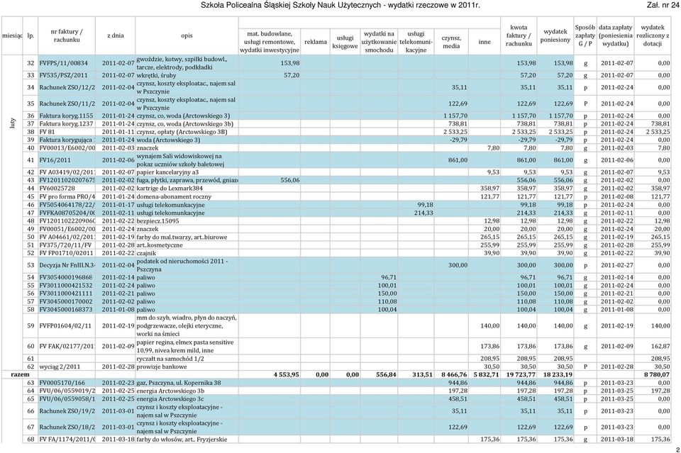 , najem sal 34 Rachunek ZSO/12/20112011-02-04 w Pszczynie 35,11 35,11 35,11 p 2011-02-24 0,00 koszty eksploatac.