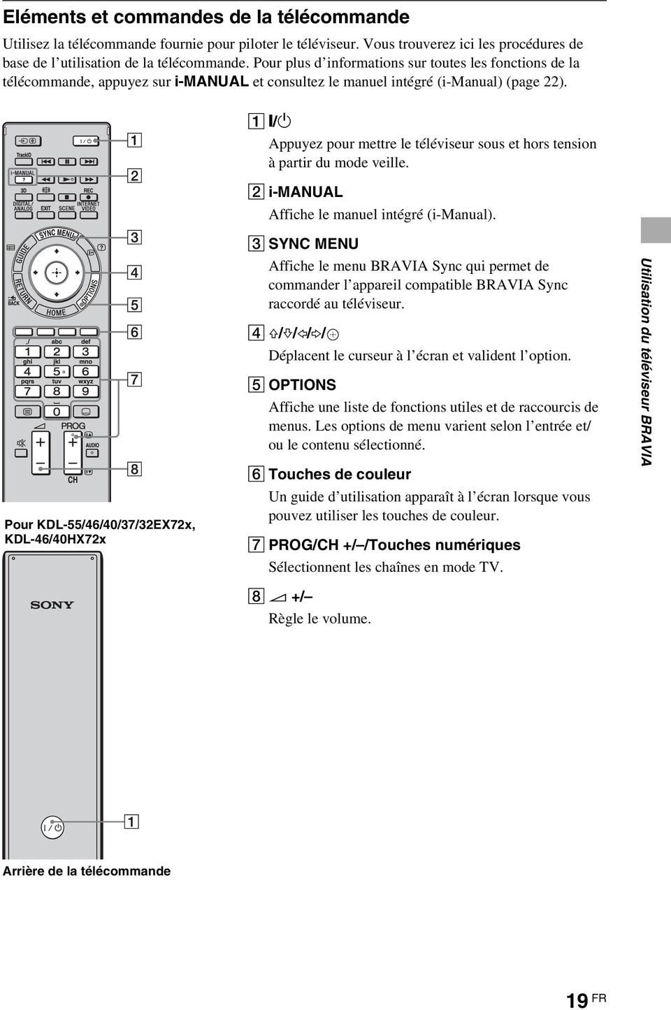 1 :/1 Appuyez pour mettre le téléviseur sous et hors tension à partir du mode veille. 2 i-manual Affiche le manuel intégré (i-manual).