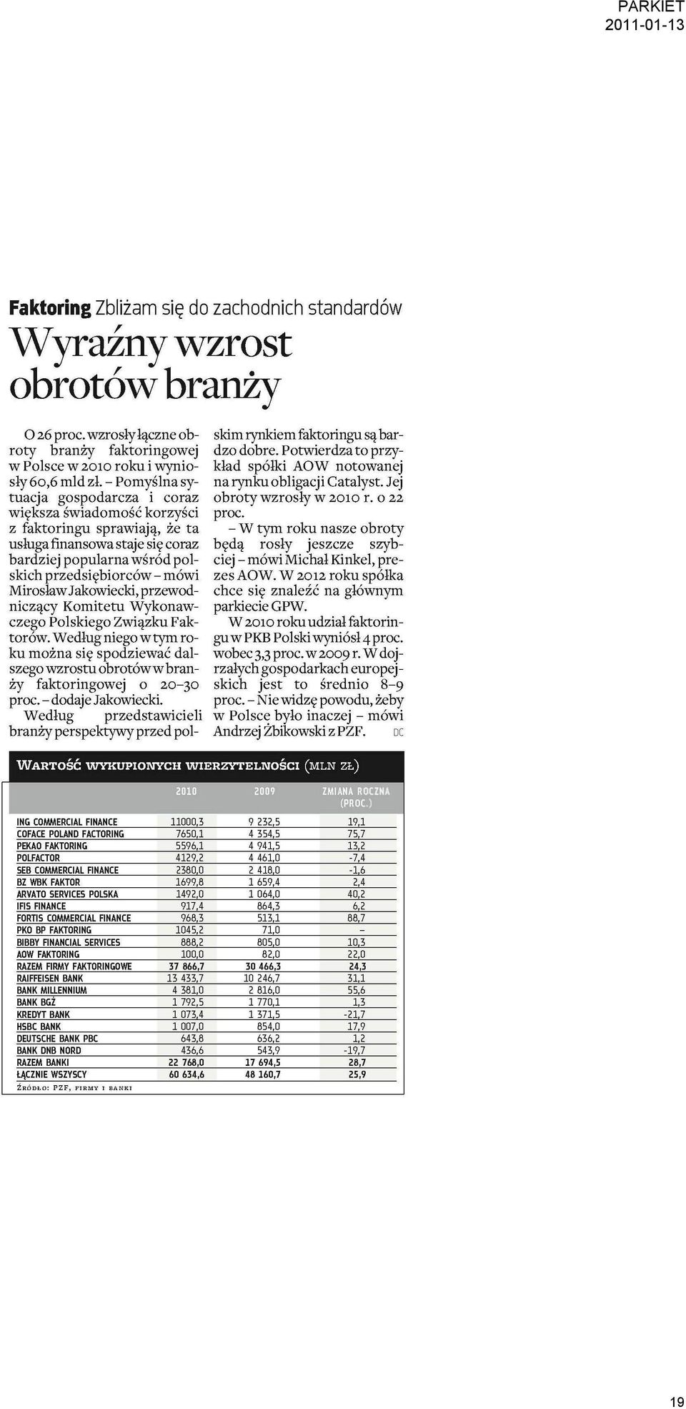 Jakowiecki, przewodniczący Komitetu Wykonawczego Polskiego Związku Faktorów. Według niego w tym roku można się spodziewać dalszego wzrostu obrotówwbranży faktoringowej o 20-30 proc.