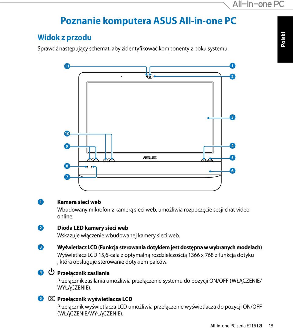 2 Dioda LED kamery sieci web Wskazuje włączenie wbudowanej kamery sieci web.