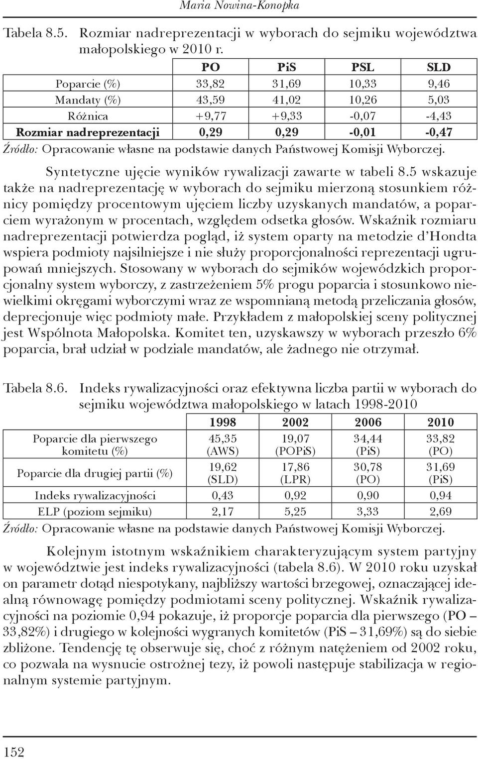 podstawie danych Państwowej Komisji Wyborczej. Syntetyczne ujęcie wyników rywalizacji zawarte w tabeli 8.