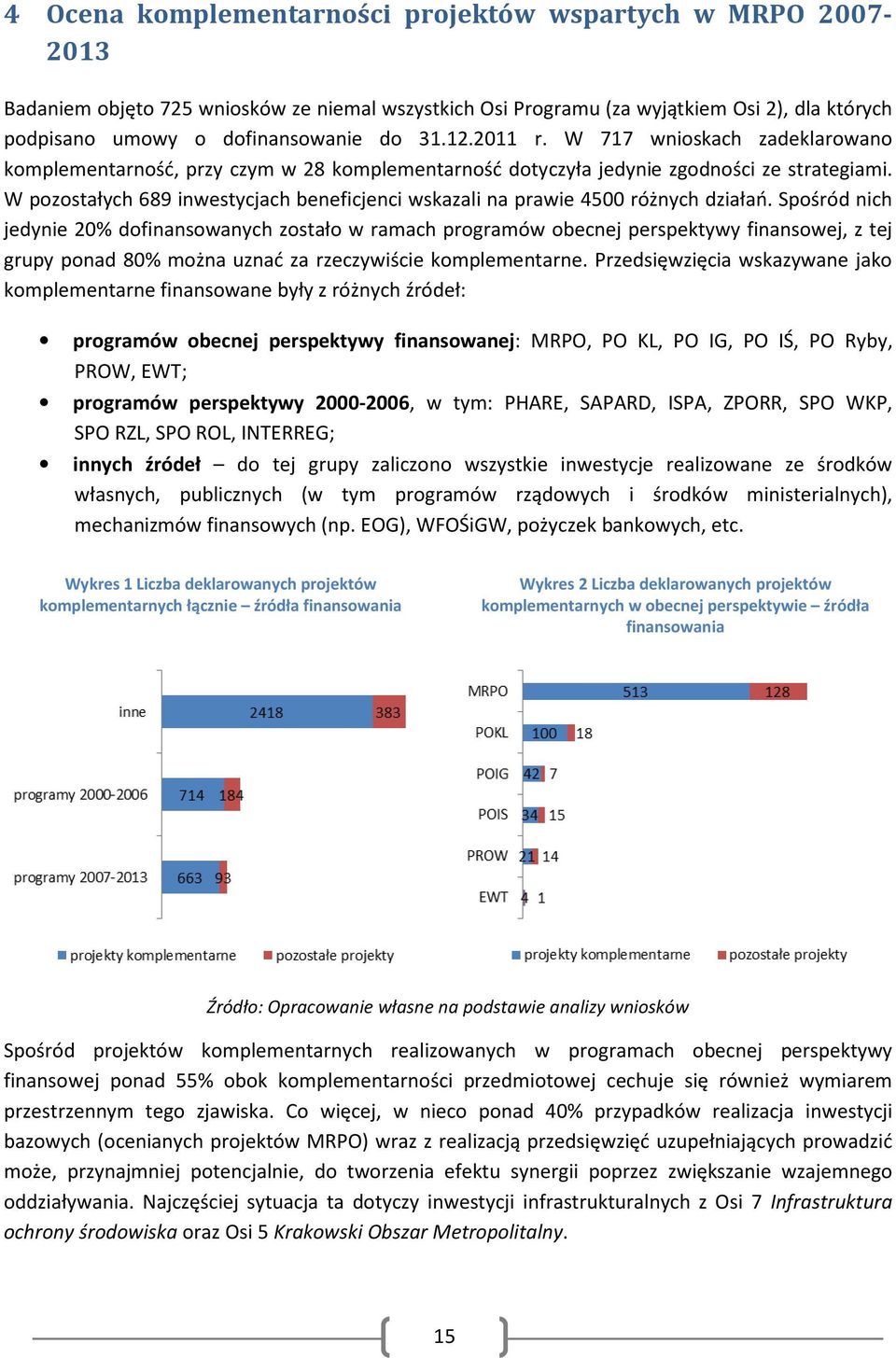 W pozostałych 689 inwestycjach beneficjenci wskazali na prawie 4500 różnych działań.