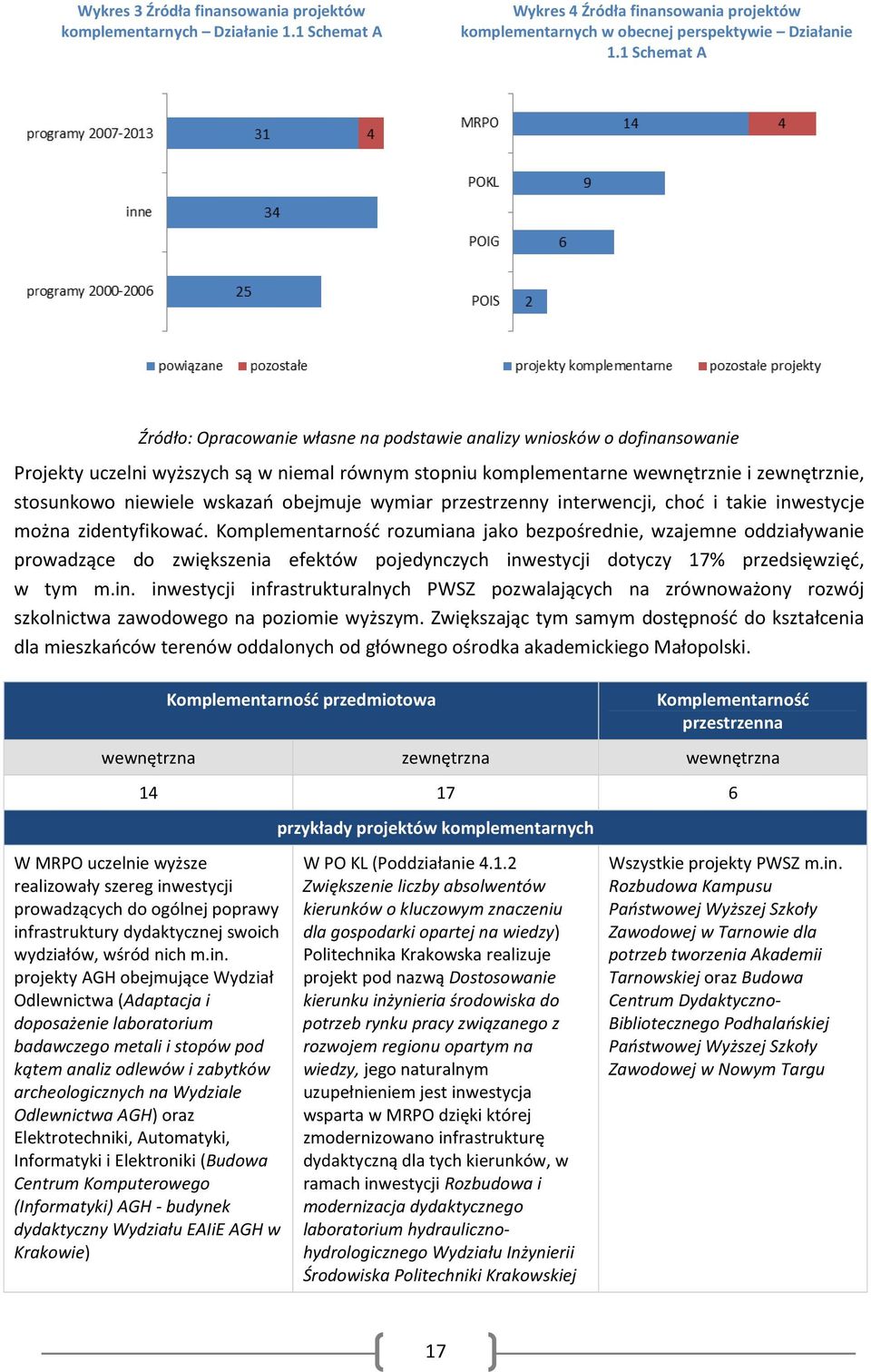 niewiele wskazań obejmuje wymiar przestrzenny interwencji, choć i takie inwestycje można zidentyfikować.