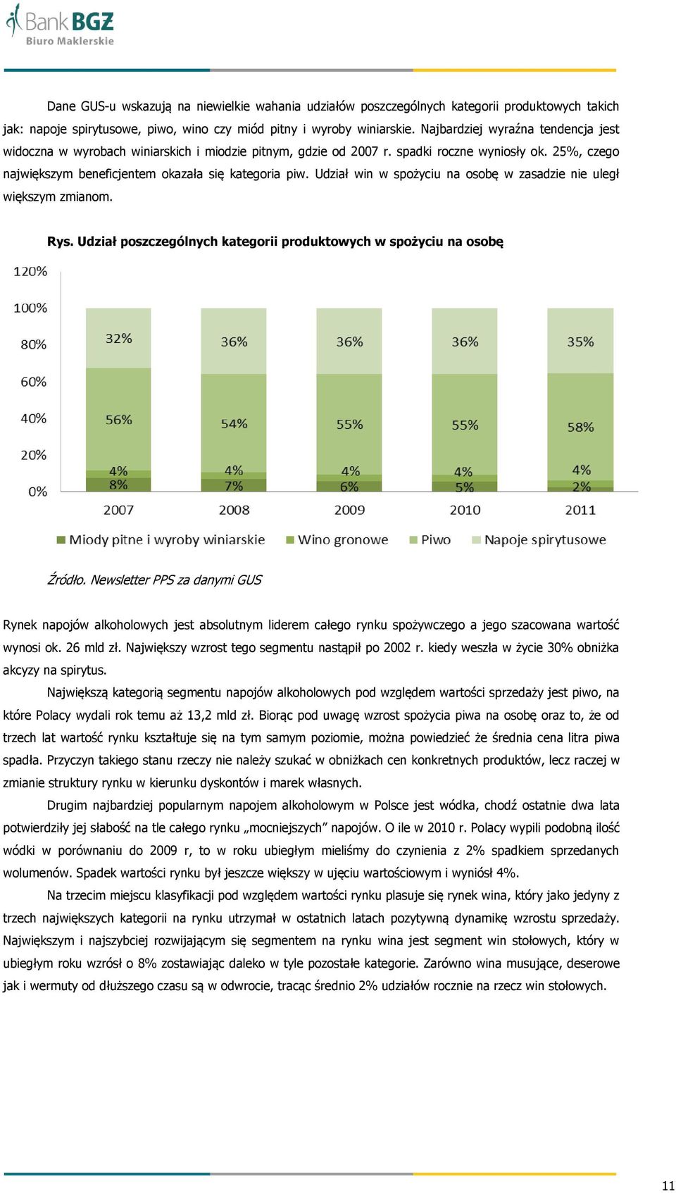 Udział win w spożyciu na osobę w zasadzie nie uległ większym zmianom. Rys. Udział poszczególnych kategorii produktowych w spożyciu na osobę Źródło.