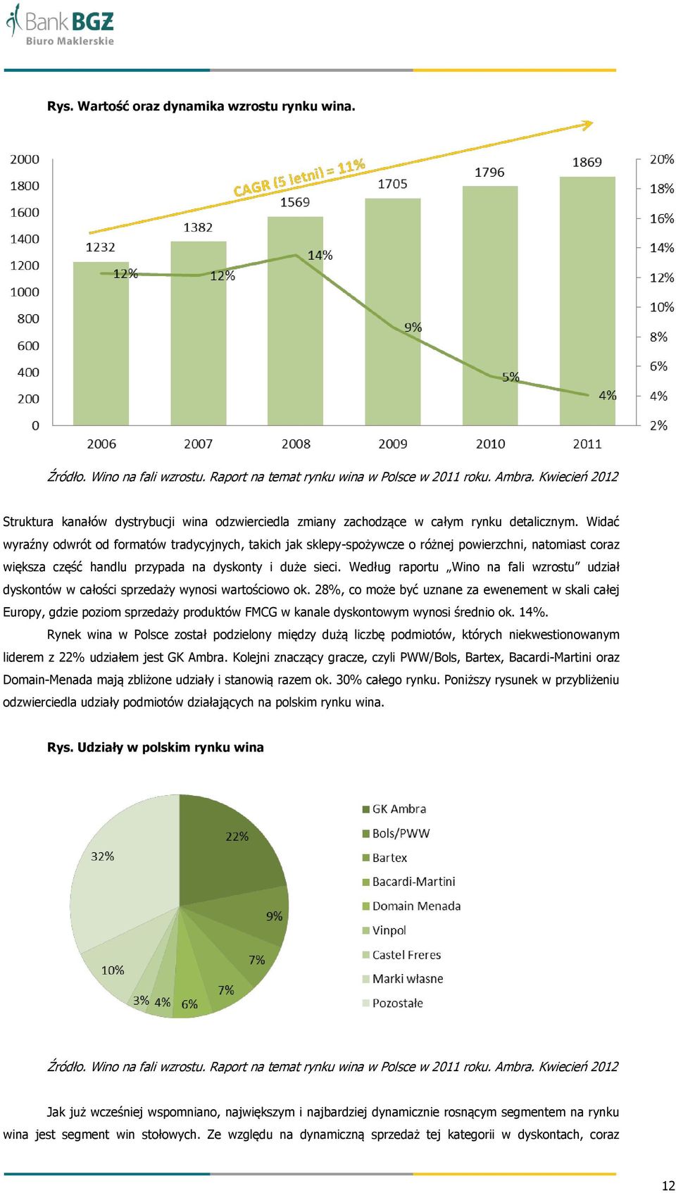 Widać wyraźny odwrót od formatów tradycyjnych, takich jak sklepy-spożywcze o różnej powierzchni, natomiast coraz większa część handlu przypada na dyskonty i duże sieci.