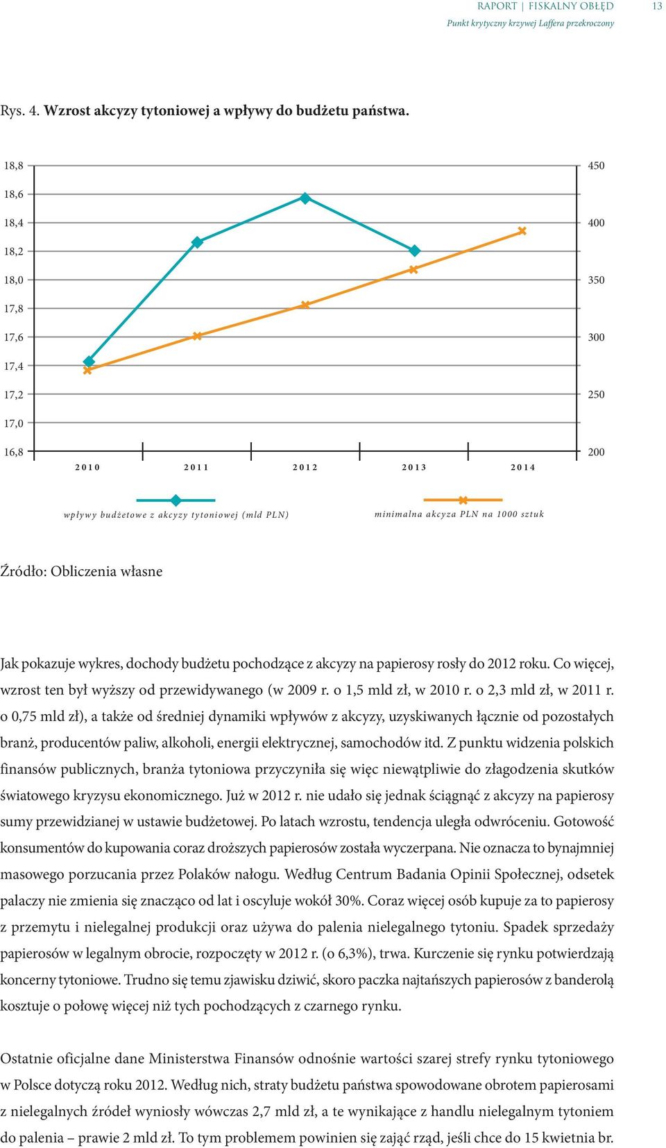 sztuk Źródło: Obliczenia własne Jak pokazuje wykres, dochody budżetu pochodzące z akcyzy na papierosy rosły do 2012 roku. Co więcej, wzrost ten był wyższy od przewidywanego (w 2009 r.