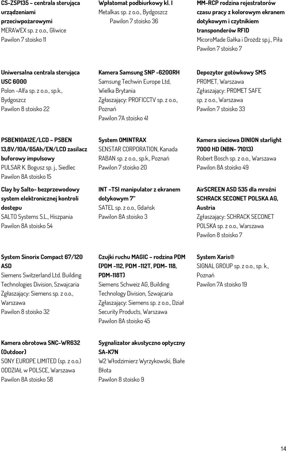 j., Piła Pawilon 7 stoisko 7 Uniwersalna centrala sterująca USC 6000 Polon -Alfa sp. z o.o., sp.k., Bydgoszcz Pawilon 8 stoisko 22 Kamera Samsung SNP -6200RH Samsung Techwin Europe Ltd, Wielka Brytania Zgłaszający: PROFICCTV sp.