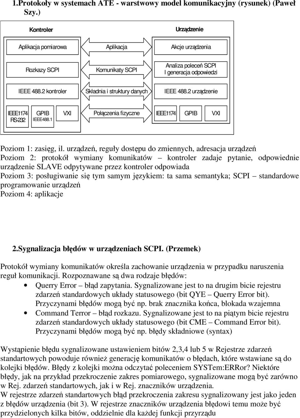 2 urzdzenie IEEE1174 RS-232 GPIB IEEE488.1 VXI Połczenia fizyczne IEEE1174 GPIB VXI Poziom 1: zasig, il.