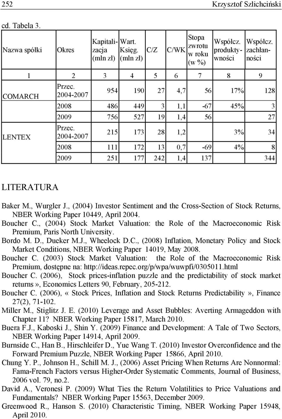 344 LITERATURA Baker M., Wurgler J., (2004) Investor Sentiment and the Cross-Section of Stock Returns, NBER Working Paper 10449, April 2004. Boucher C.