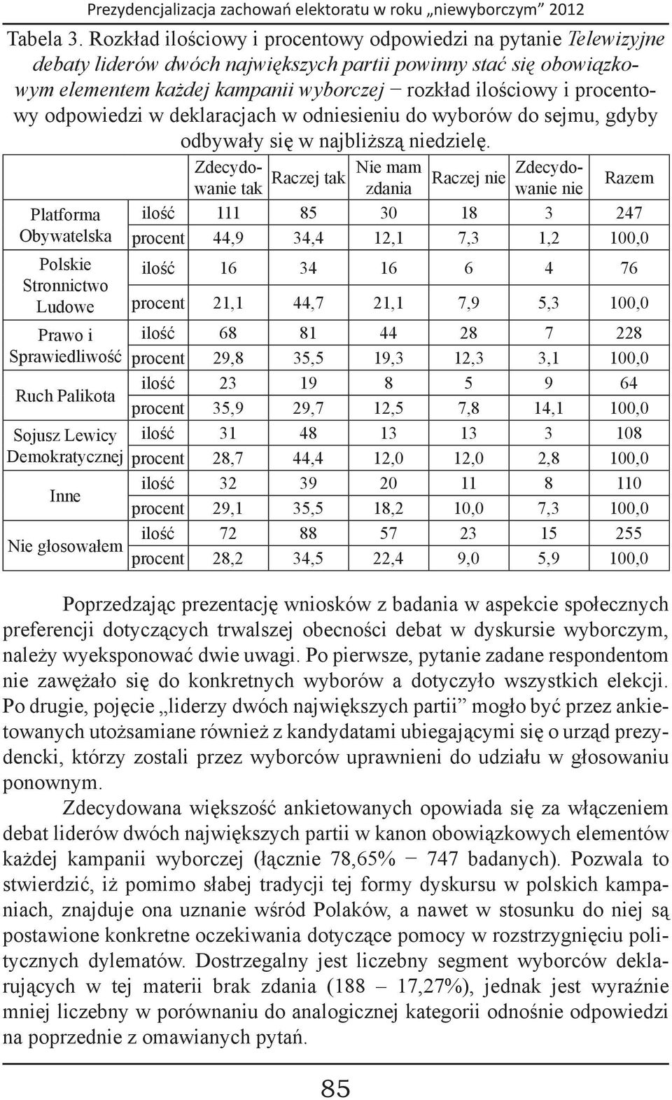 procentowy odpowiedzi w deklaracjach w odniesieniu do wyborów do sejmu, gdyby odbywały się w najbliższą niedzielę.