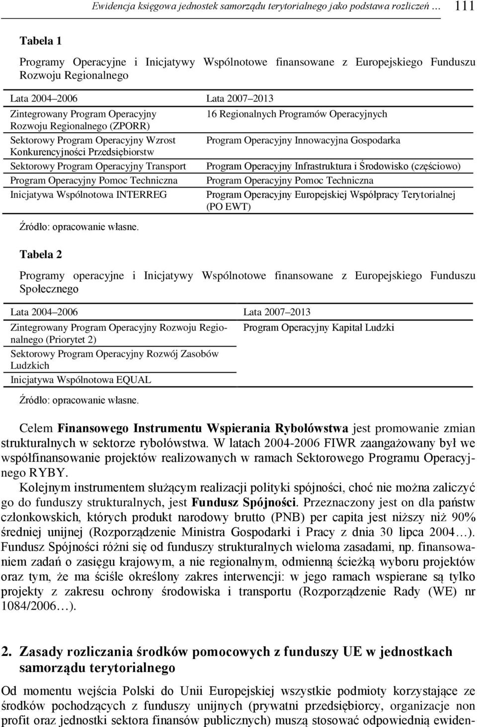 Program Operacyjny Pomoc Techniczna Inicjatywa Wspólnotowa INTERREG Źródło: opracowanie własne.